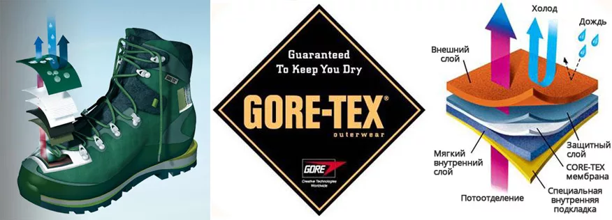 gore tex